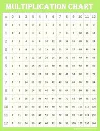 multiplication table chart 1 to 10 template multiplication