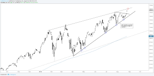 Trading Outlook For Gold Price Dow Nasdaq 100 Dax More