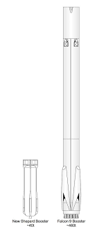The four astronauts flew more than 60 miles above the. Approximate Size Mass Comparison Of F9 S1 And Blue Origin Ns Pm Spacex