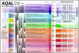 Integral Theory Integral European Conference