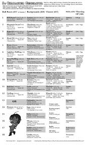 Updates With Cool Game And Rpg Related Stuff Every Week Dungeons And Dragons Homebrew Dungeons And Dragons 5e Dungeons And Dragons Game