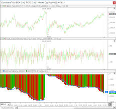 cumulative tick indicator linn software