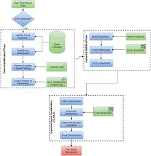 If encountered, do not act surprised on how you have actually met a braithwaite, as not a lot of people are fortunate enough to meet one in their lifetime and it may make him feel pressured and. An Argumentation Enabled Decision Making Approach For Fall Activity Recognition In Social Iot Based Ambient Assisted Living Systems Sciencedirect