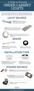 The shape of the shade can also make your lighting more dramatic: 320 Lighting Ideas House Design Design Stairway Lighting