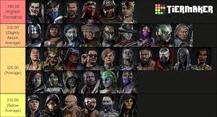 Out of these 25, 23 characters are before we begin, here's a list of all the characters in mkxi who are unlocked by default these two characters are supposed to be unlocked. Mortal Kombat 11 Fatal Blow Damage Tier List Mk11 Ultimate Edition Mortalkombat