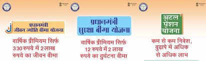 प्रधानमंत्री जीवन ज्योति बीमा योजना 2021 pradhan mantri jeevan jyoti bima yojana (pmjjby) in hindi application form, list, देश में अत्यधिक वर्गों को आर्थिक सुरक्षा का अभाव हैं. Mpgb Madhya Pradesh Gramin Bank