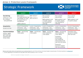 How has a new coronavirus variant become the most common form of the virus in parts of england? Inverness Bid Welcomes Latest Announcement By Nicola Sturgeon Which Places The Highlands And Islands Into Tier One Of The Coronavirus Regulations Easing Restrictions On The Hospitality Industry
