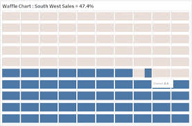 Waffle Chart In Tableau Absentdata