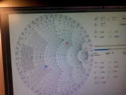 Smith Chart Ipad App