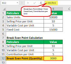 break even analysis definition formula calculation with