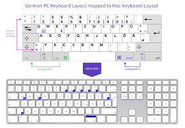 Windows Mac Keyboard Mapping Github - Clouless/Macos-Keyboard-Remapping: German Pc Keyboard Layout Mapped  To Mac Keyboard Layout