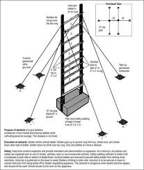 Army Physical Readiness Training Prt Information Us Army Basic Training Army Basic Training Obstacle Course