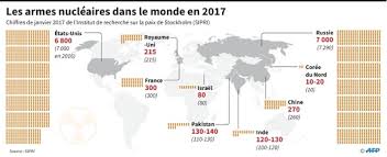 C'est the weekly standard qui a ouvert le bal dans son édition datée de la dernière semaine de mars 2003. L Onu Adopte Un Traite Bannissant L Arme Atomique Boude Par Les Etats Nucleaires L Orient Le Jour