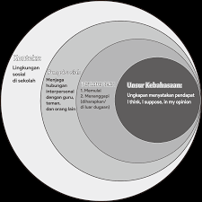 Soal b inggris kelas xi ipa ips the planets planets. Http Repositori Kemdikbud Go Id 22103 1 Xi Bahasa Inggris Kd 3 2 4 2 Final Pdf
