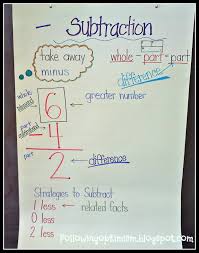 Subtraction Anchor Chart 1st Grade Www Bedowntowndaytona Com