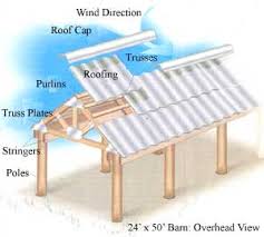 And your doors are certainly not. How To Build An Inexpensive Pole Barn Mother Earth News