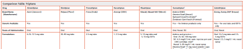 comparison table triptans for migraine online only the