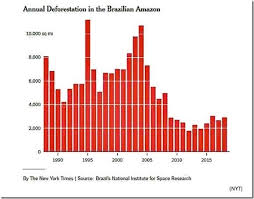 l a times amazon fire anti science propaganda revisited