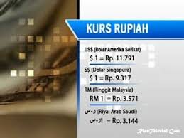 30 ringgit malaysia = 103984.41 rupiah indonesia. Nilai Tukar Rupiah Turun Tipis