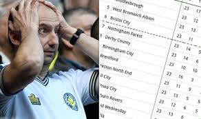 See the latest nfl standings by division, conference and league. Championship Table Predicted Supercomputer Reveals Final Standings After Huge Leeds Win Football Sport Express Co Uk