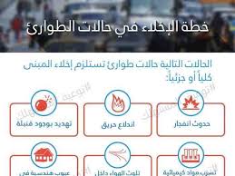 انفوجرافيك خطة الإخلاء في حالات الطوارئ School Photos School Photo
