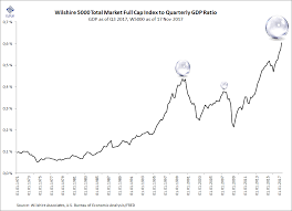 11 Charts Exposing The Madness Of The Stock Market Crowd