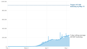 Is Your State Testing Enough To Contain Its Coronavirus Outbreak Shots Health News Npr