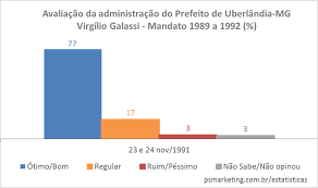 Enquanto aguarda para o atendimento em uma das 35 unidades básicas de saúde (ubs) da prefeitura de jundiaí, ter acesso a informações sobre os serviços prestados em saúde, cuidados contra o novo coronavírus, além das. Avaliacao Do Prefeito De Uberlandia Mg Virgilio Galassi Avaliacao De Governo