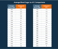 Blood Sugar Flow Charts