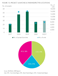 Crash, collapse, boom or bust this year? Residential Singapore Real Estate Market Outlook 2021 Cbre