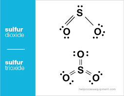It is found in the upper atmosphere at varying but trace concentrations resulting from natural processes and human activities. Sulfur Dioxide Sulfur Trioxide Heil Process Equipment