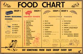 Healthy Diet Chart Indian Free Balanced Download Clip Art On