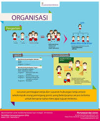 Http Www Visualcerdasindonesia Com Designs 1 Memahami Pengertian Organisasi Pendidikan Kewarganegaraan Pkn Kelas 5 Descr Pendidikan Belajar Organisasi
