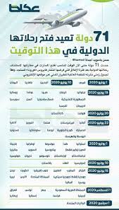 موعد فتح الطيران السعودي الدولي 2021 بين مصر والسعودية رسميا 1442 بالتزامن مع تعليق الطيران في الخطوط الجوية السعودية خلال تزايدت معدلات البحث عن موعد فتح الطيران السعودي الدولي إلى مصر والإمارات ولبنان والدول المحظورة من الطيران المباشر إلى المملكة. Ø¹ÙƒØ§Ø¸ On Twitter 71 Ø¯ÙˆÙ„Ø© ØªØ¹ÙŠØ¯ ÙØªØ­ Ø§Ù„Ø±Ø­Ù„Ø§Øª Ø§Ù„Ø¯ÙˆÙ„ÙŠØ© ÙÙŠ Ù‡Ø°Ø§ Ø§Ù„ØªÙˆÙ‚ÙŠØª Ø¹ÙƒØ§Ø¸ Ø§Ù† ØªÙƒÙˆÙ† Ø§ÙˆÙ„Ø§ ØªØ·Ø¨ÙŠÙ‚ Ø¹ÙƒØ§Ø¸ Coronavirus Https T Co W23n1meduo Https T Co Is2palnn35