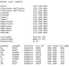 Kmia Miami International Airport Miami Dade County