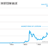 Bitcoin is the currency of the internet: 1