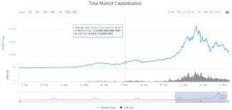 Reddit discussions on crypto currencies are really good. Why The Price Of Crypto Going Down Is A Good Thing Steemit