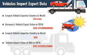 In addition, all other motor vehicle title, registration, ifta and irp transactions must be submitted electronically. Vehicles Import Export Germany Top Vehicle Exports Market