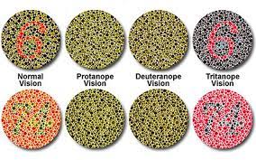 Maybe you would like to learn more about one of these? Classification Of Color Blindness Deficiencies