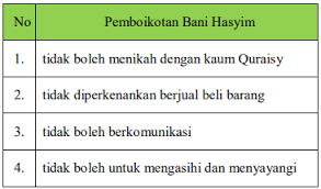 Soal pts ski kelas 4 semester 2 dan kunci jawaban th. Soal Dan Kunci Jawaban Penilaian Akhir Semester Pas Ski Kelas Iv Mi Berdasarkan Kma 183 Berbagi Ilmu