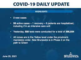 Government Of Nb On Twitter All Eligible New Brunswickers Able To Book Second Covid 19 Vaccine Dose Monday Https T Co Flawquxyns Details On Cases And Testing Can Be Found On The Gnb Website Https T Co Oiqizsv1av Https T Co Uuyktist64