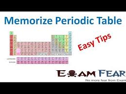 Jee Chemistry Periodic Table Learning Method By Jh Sir Youtube How To Memorize Things Learning Methods Periodic Table