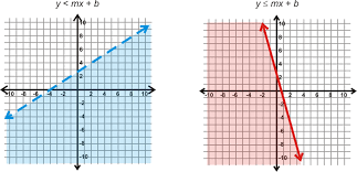How to graph inequalities in two variables, graphing the solution examples, solutions, videos, worksheets, and activities to help algebra 1 students learn how to graph inequalities in two graphing inequalities with two variables just like equations, sometimes we have two variables in. Graphs Of Systems Of Linear Inequalities In Two Variables Read Algebra Ck 12 Foundation