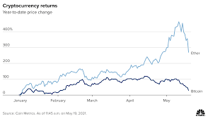 The crypto was trading at. The Crypto Collapse Here S What S Behind Bitcoin S Sudden Drop