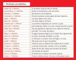 Las Perifrasis Verbales Hablando De Todo Un Mucho Weblog De Lengua Y Literatura Verbal Aprender Espanol Lengua Y Literatura