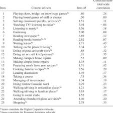 Cognitive behavioral therapy can be very useful in changing negative thoughts and behaviors. Pdf Florida Cognitive Activities Scale Initial Development And Validation