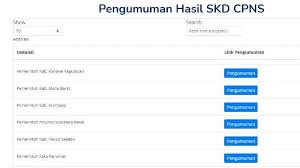 Lampiran 2 jadwal verifikasi keaslian berkas casn kesdm th 2021new · lampiran i hasil skd casn kesdm tahun 2021new · pengumuman hasil skd casn kesdm tahun . Pengumuman Hasil Skd Cpns 2021 Tahap Ii Pada 13 14 November 2021 Akses Situs Sscasn Bkn Go Id Tribunnews Com Mobile