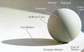 Light Shadow Analysis On A Sphere Shadow Importance Of Light Light And Shadow