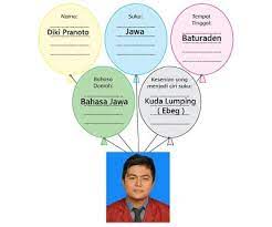 We did not find results for: Kunci Jawaban Tematik Tema 7 Kelas 5 Halaman 32 33 35 37 41 42 Pembelajaran 3 Subtema 1 Peristiwa Kebangsaan Masa Penjajahan
