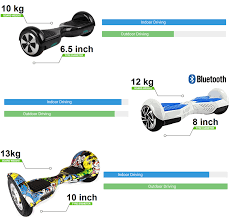 Bluefin Swegway Hoverboard Size Comparison Guide Bluefin